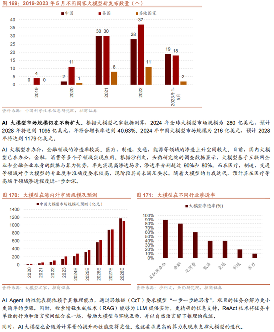 招商策略：未来两年A股大级别上涨概率较大 (http://www.paipi.cn/) 财经 第141张