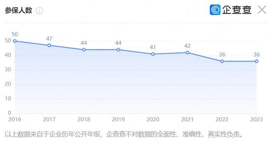 业绩连降三年，长江期货“80后”总裁又履新 (http://www.zjmmc.cn/) zjm 第7张