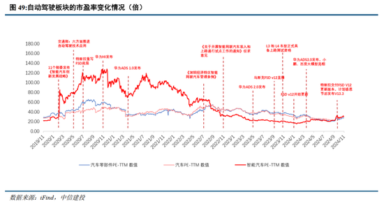 中信建投：华为汽车产业链2025年投资展望 (http://www.paipi.cn/) 财经 第4张