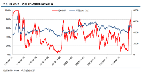 陈果：元旦节后五个交易日情续回暖概率较大 (http://www.paipi.cn/) 财经 第8张