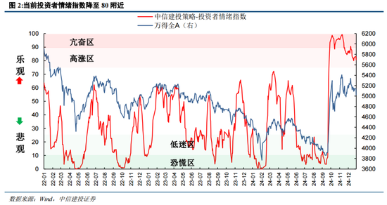 陈果：元旦节后五个交易日情续回暖概率较大 (http://www.paipi.cn/) 财经 第2张