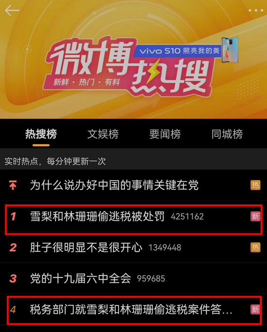 热搜刷屏！两大顶流网红主播偷逃税被罚9300多万！网友震惊：比明星还能赚！粉丝哭了：三观碎了！ (http://www.cstr.net.cn/) 财经 第1张