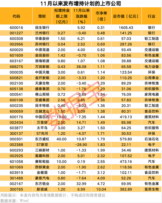 宣布了，“中字头”央企大动作！上市公司扎堆发布大额增持 (http://www.dinkfamily.com/) 钓鱼娱乐 第1张