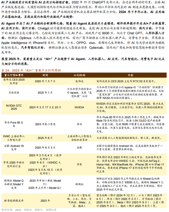 招商策略A股2025年投资策略展望：政策、增量资金和产业趋势的交响乐 (http://www.paipi.cn/) 财经 第125张