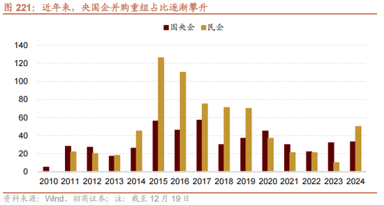 招商策略A股2025年投资策略展望：政策、增量资金和产业趋势的交响乐 (http://www.paipi.cn/) 财经 第173张