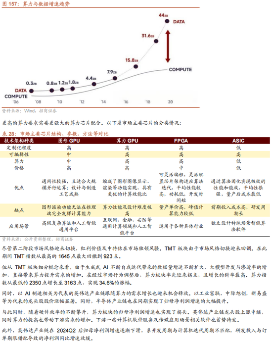 招商策略A股2025年投资策略展望：政策、增量资金和产业趋势的交响乐 (http://www.paipi.cn/) 财经 第136张