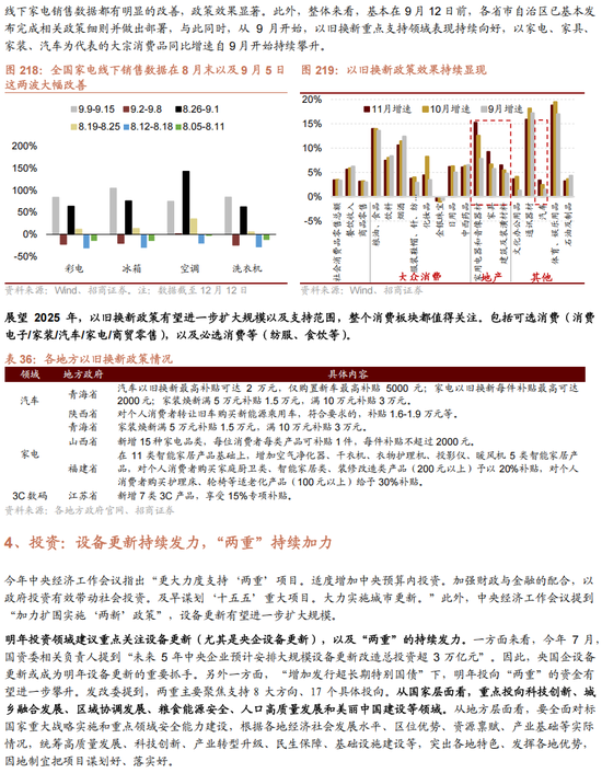 招商策略A股2025年投资策略展望：政策、增量资金和产业趋势的交响乐 (http://www.paipi.cn/) 财经 第165张