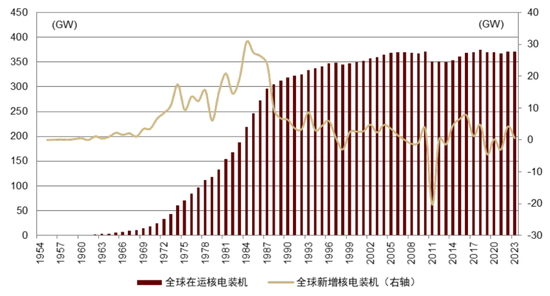 中金：长期看好铀价上行，如何把握上涨节奏？ (http://www.dinkfamily.com/) 钓鱼娱乐 第5张