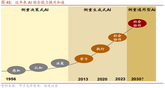 招商策略A股2025年投资策略展望：政策、增量资金和产业趋势的交响乐 (http://www.paipi.cn/) 财经 第53张