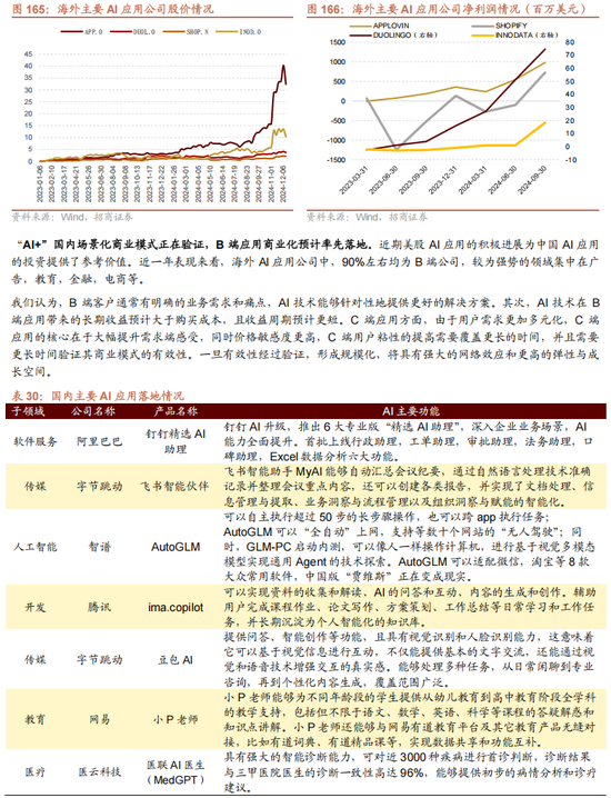 招商策略：未来两年A股大级别上涨概率较大 (http://www.paipi.cn/) 财经 第138张