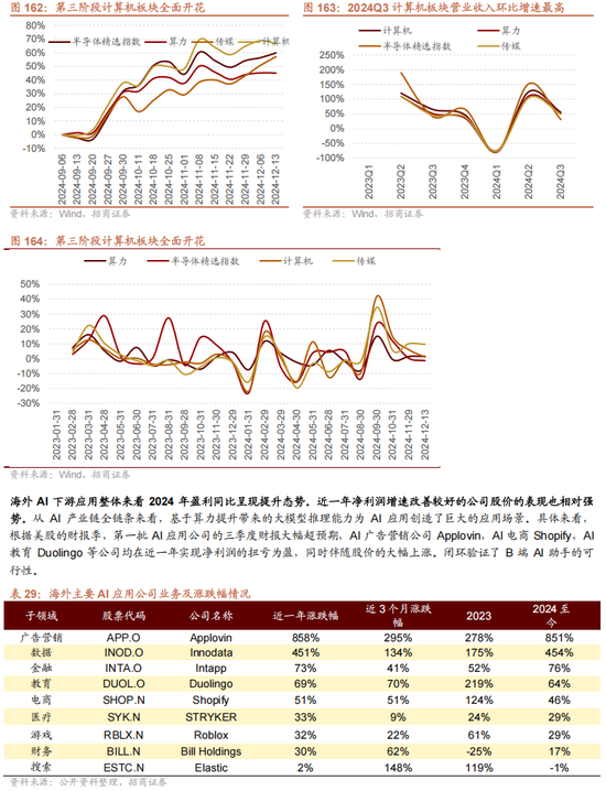 招商策略：未来两年A股大级别上涨概率较大 (http://www.paipi.cn/) 财经 第137张