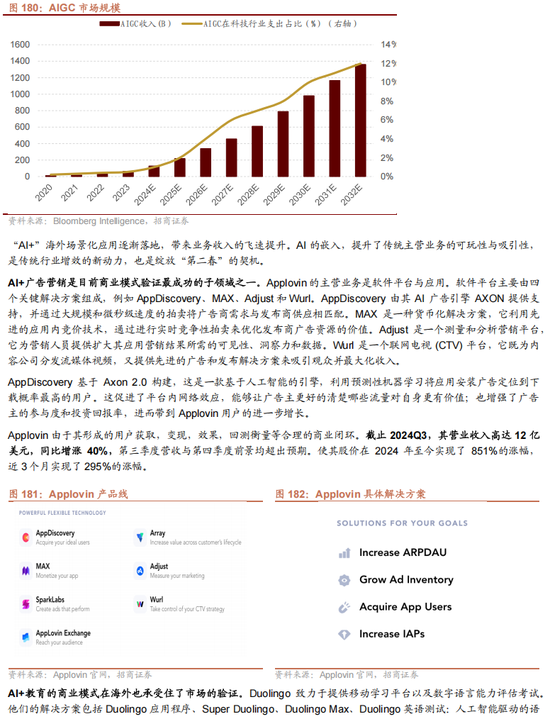 招商策略A股2025年投资策略展望：政策、增量资金和产业趋势的交响乐 (http://www.paipi.cn/) 财经 第145张