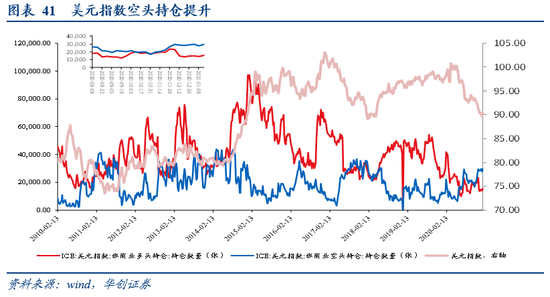 市场对blue wave的交易热情有所降温