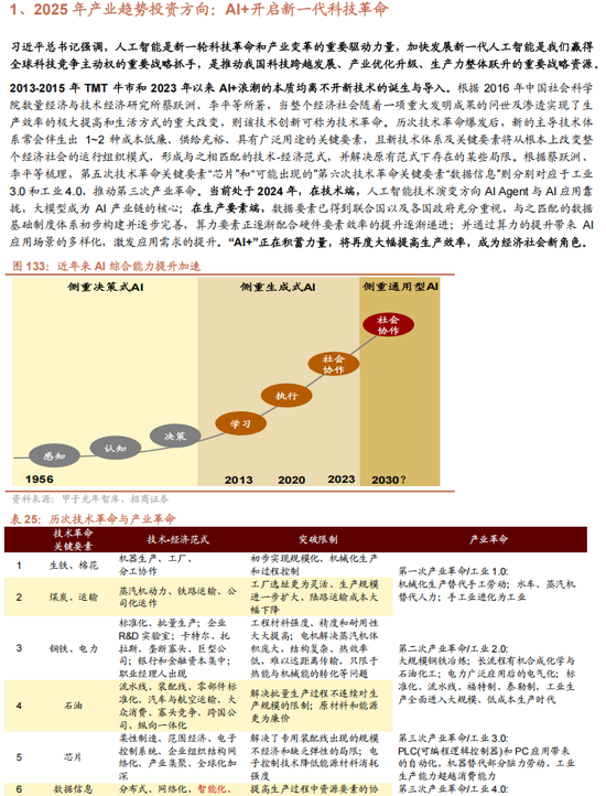 招商策略A股2025年投资策略展望：政策、增量资金和产业趋势的交响乐 (http://www.paipi.cn/) 财经 第126张