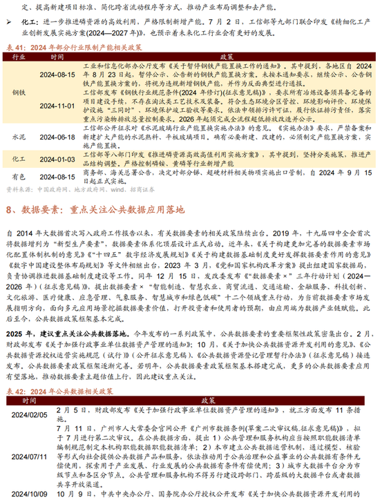 招商策略A股2025年投资策略展望：政策、增量资金和产业趋势的交响乐 (http://www.paipi.cn/) 财经 第169张