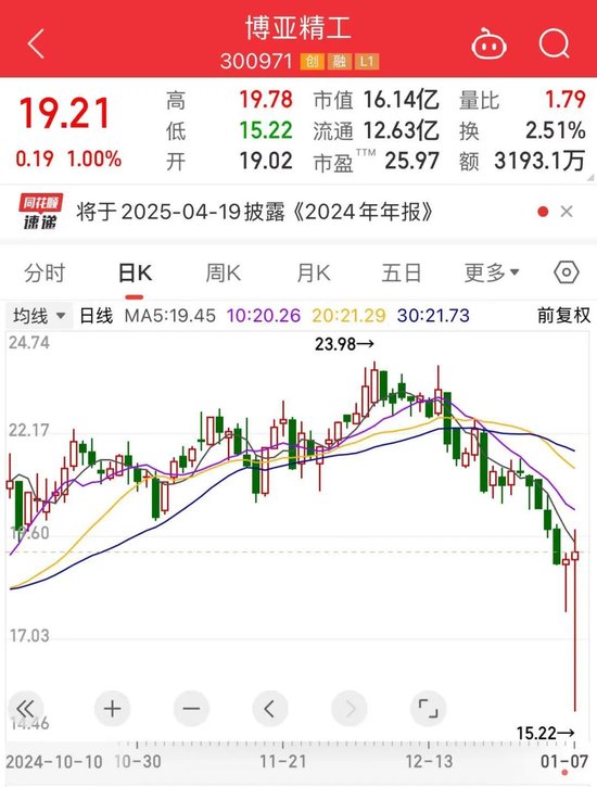 诡异，“300971”1秒跌停，仅用145万元！新型电力大利好，多只新能源赛道龙头砸出“深坑” (http://www.paipi.cn/) 财经 第3张