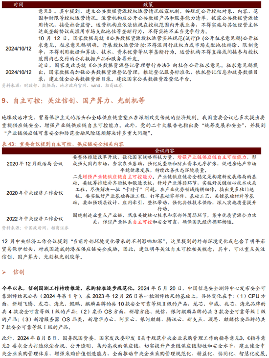 招商策略A股2025年投资策略展望：政策、增量资金和产业趋势的交响乐 (http://www.paipi.cn/) 财经 第170张