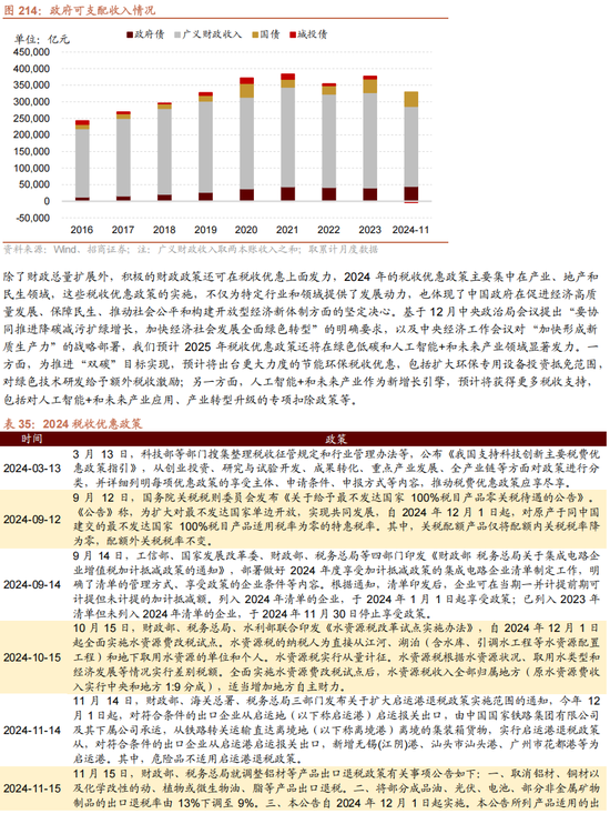 招商策略A股2025年投资策略展望：政策、增量资金和产业趋势的交响乐 (http://www.paipi.cn/) 财经 第162张