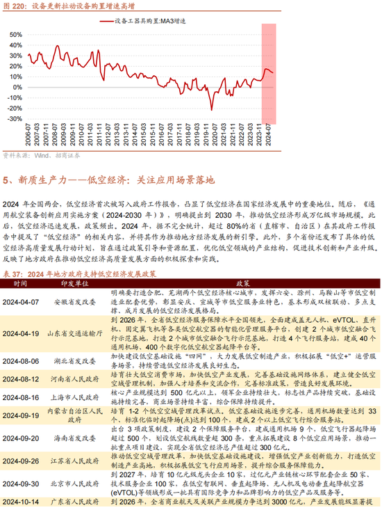 招商策略A股2025年投资策略展望：政策、增量资金和产业趋势的交响乐 (http://www.paipi.cn/) 财经 第166张