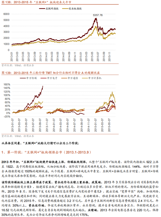 招商策略A股2025年投资策略展望：政策、增量资金和产业趋势的交响乐 (http://www.paipi.cn/) 财经 第129张