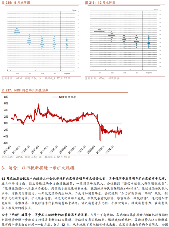 招商策略A股2025年投资策略展望：政策、增量资金和产业趋势的交响乐 (http://www.paipi.cn/) 财经 第164张