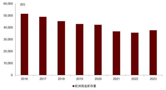 中金：长期看好铀价上行，如何把握上涨节奏？ (http://www.dinkfamily.com/) 钓鱼娱乐 第18张