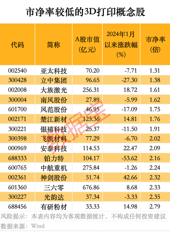 3D打印技术新突破，可制成真菌电池！产业已迈过“0—1”的阶段 (http://www.paipi.cn/) 财经 第2张