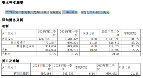 中芯国际：净利下滑超4成，产品单价持续下跌 (http://www.zjmmc.cn/) zjm 第2张