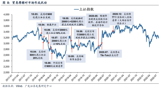 广发策略：6轮牛市99次跌破20日均线后是如何演绎的？ (http://www.dinkfamily.com/) 钓鱼娱乐 第9张