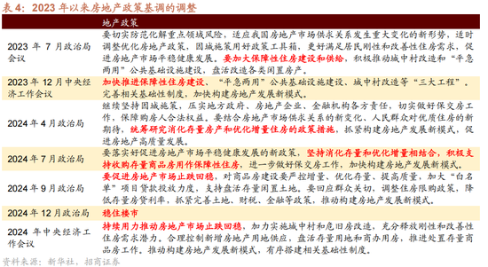 招商策略A股2025年投资策略展望：政策、增量资金和产业趋势的交响乐 (http://www.paipi.cn/) 财经 第16张