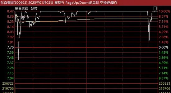 突发！A股、人民币，集体调整！多只牛股跌停！ (http://www.paipi.cn/) 财经 第5张