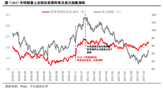 中信建投策略：中期牛市不变，短期回调是机遇 (http://www.paipi.cn/) 财经 第5张