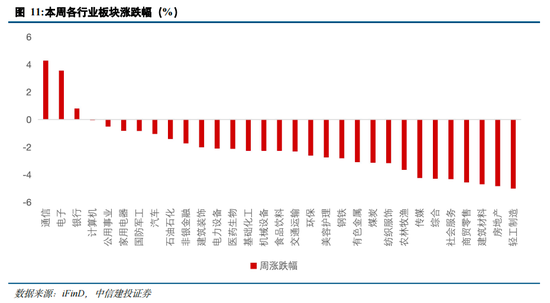 中信建投策略陈果：跨年行情进行时，AI+是中期主线 (http://www.paipi.cn/) 财经 第12张