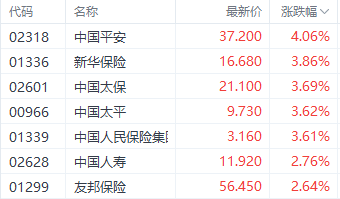 美联储降息利好提振港股三大指数 科技指数大涨超3% (http://www.zjmmc.cn/) zjm 第5张