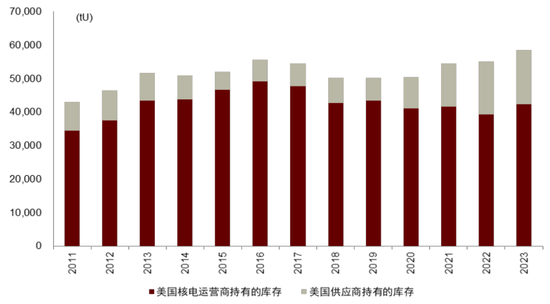 中金：长期看好铀价上行，如何把握上涨节奏？ (http://www.dinkfamily.com/) 钓鱼娱乐 第17张