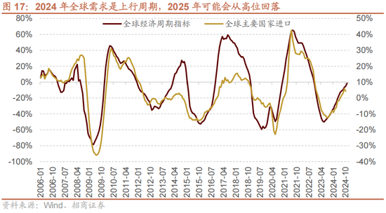 招商策略：未来两年A股大级别上涨概率较大 (http://www.paipi.cn/) 财经 第22张