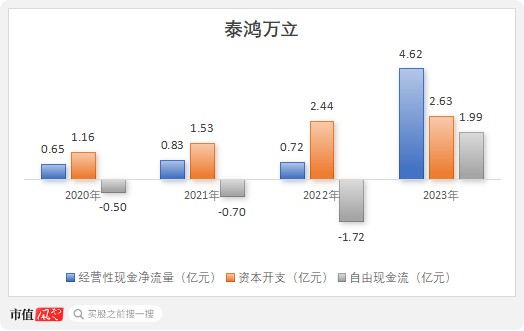 IPO惊现骗贷7.5亿？泰鸿万立：吉利和长城的小跟班，一边短债压顶，一边“吃干抹净式”分红 (http://www.zjmmc.cn/) zjm 第18张