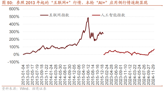 招商策略：未来两年A股大级别上涨概率较大 (http://www.paipi.cn/) 财经 第59张