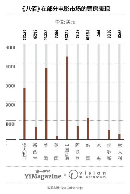 国产电影能拿全球票房第一，为什么没全球影响力 (http://www.cstr.net.cn/) 财经 第2张