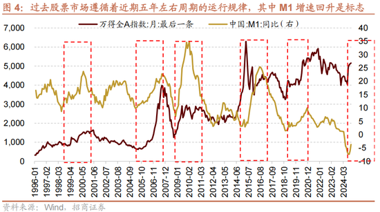 招商策略A股2025年投资策略展望：政策、增量资金和产业趋势的交响乐 (http://www.paipi.cn/) 财经 第8张