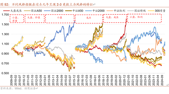 招商策略A股2025年投资策略展望：政策、增量资金和产业趋势的交响乐 (http://www.paipi.cn/) 财经 第62张