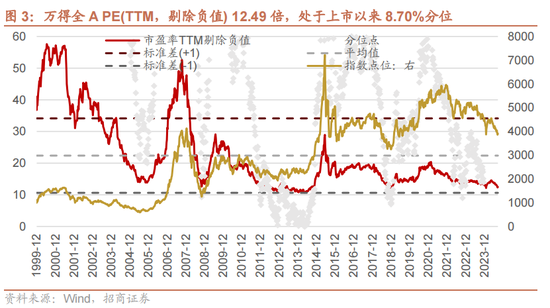 招商策略：国庆节后主要指数往往迎来反弹 (http://www.zjmmc.cn/) zjm 第4张