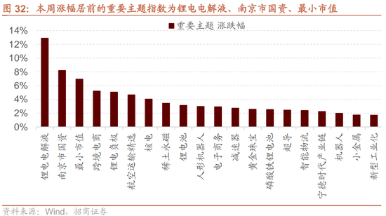 招商策略：市场调整怎么看，后续市场如何演绎？ (http://www.dinkfamily.com/) 钓鱼娱乐 第26张