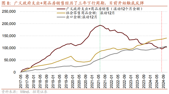 招商策略A股2025年投资策略展望：政策、增量资金和产业趋势的交响乐 (http://www.paipi.cn/) 财经 第14张