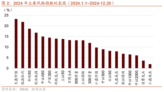 招商策略A股2025年投资策略展望：政策、增量资金和产业趋势的交响乐 (http://www.paipi.cn/) 财经 第5张