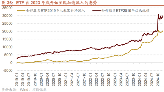 招商策略A股2025年投资策略展望：政策、增量资金和产业趋势的交响乐 (http://www.paipi.cn/) 财经 第44张