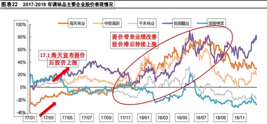 连榨菜都涨价了，投资消费行业的最佳时机到了吗？ (http://www.lingxun.net.cn/) caijing 第9张