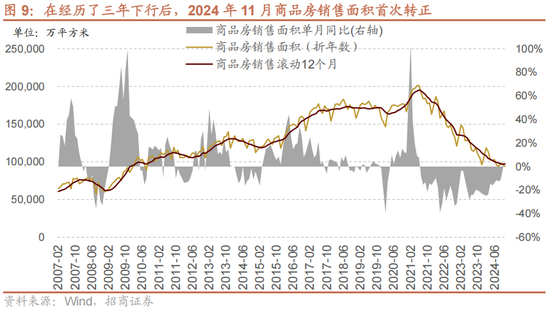 招商策略A股2025年投资策略展望：政策、增量资金和产业趋势的交响乐 (http://www.paipi.cn/) 财经 第15张