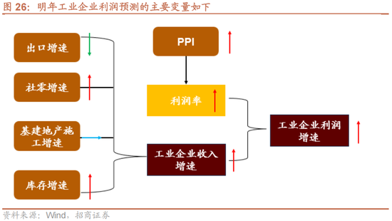 招商策略A股2025年投资策略展望：政策、增量资金和产业趋势的交响乐 (http://www.paipi.cn/) 财经 第36张