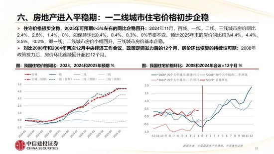 中信建投：2025年宏观经济十大展望 (http://www.paipi.cn/) 财经 第19张